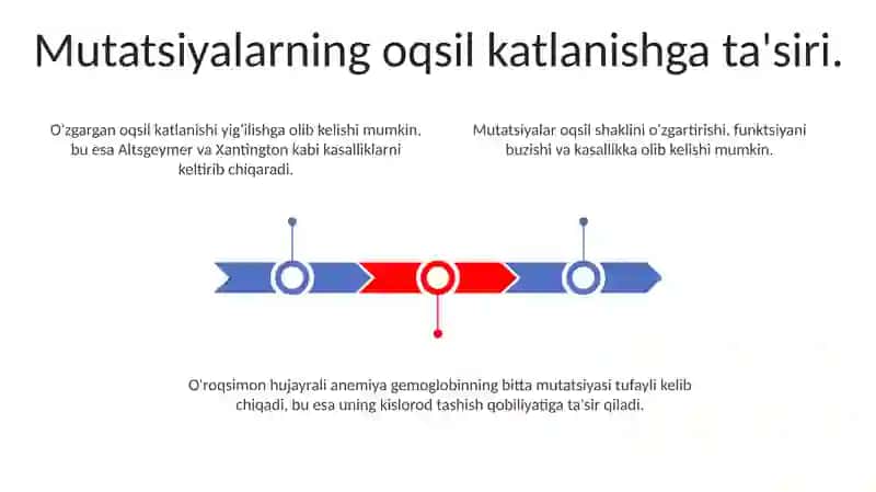 Struktur oqsillar mutatsiyasi natijasida kelib chiqadigan kasalliklar 3