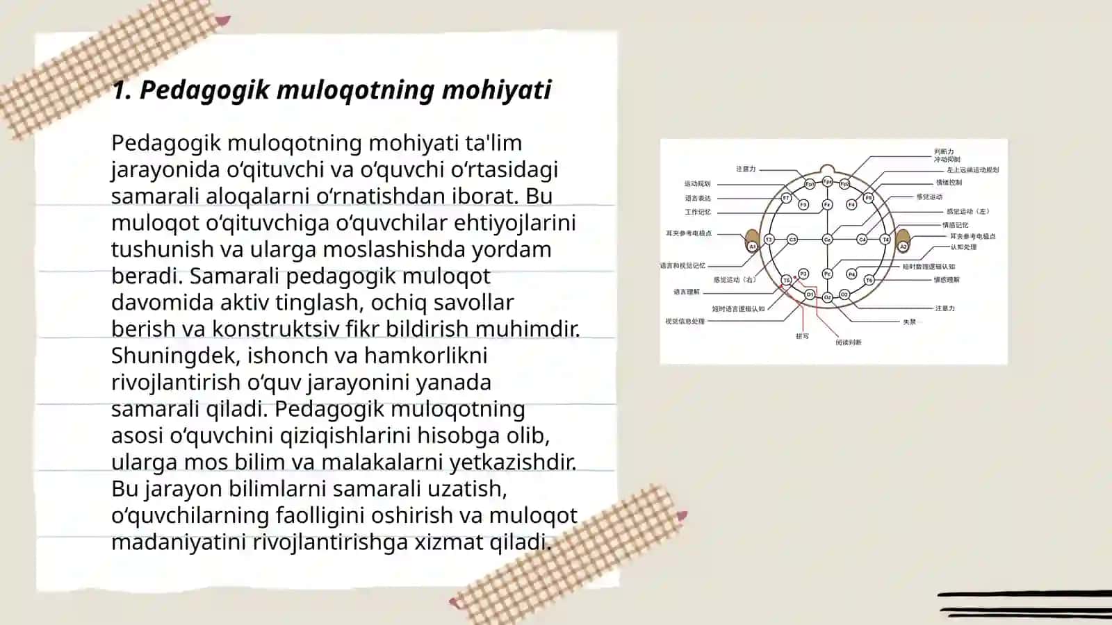 Pedagogik muloqot tizimi va uni tashkil etish texnologiyasi 3
