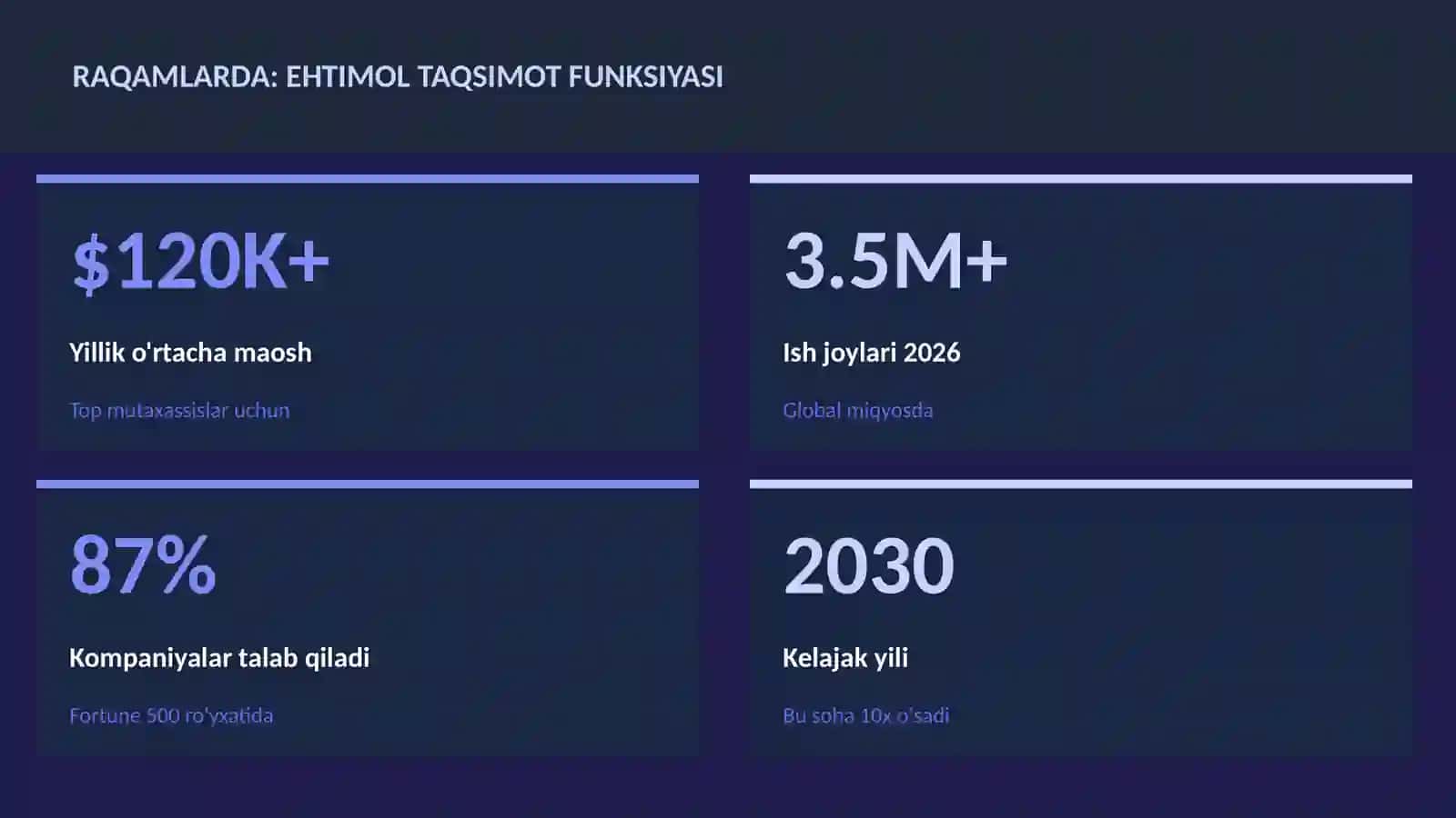 Ehtimol taqsimot funksiyasi 3