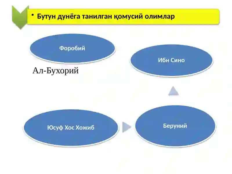- Tags (comma-separated): Ўрта Осиё, X-XII асрлар, ижтимоий тафаккур, иқтисодий муносабатлар, мутафаккирлар, иқтисодий ғоялар 3