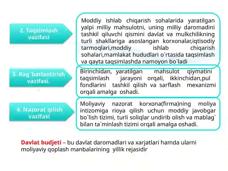 MOLIYA BOZORINI TARTIBGA SOLISH 3
