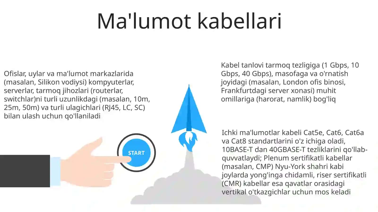 Kabel tanlovi tarmoq tezligiga 3