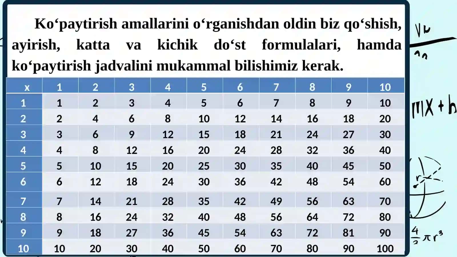 Abakusda sodda kо‘paytirish 3