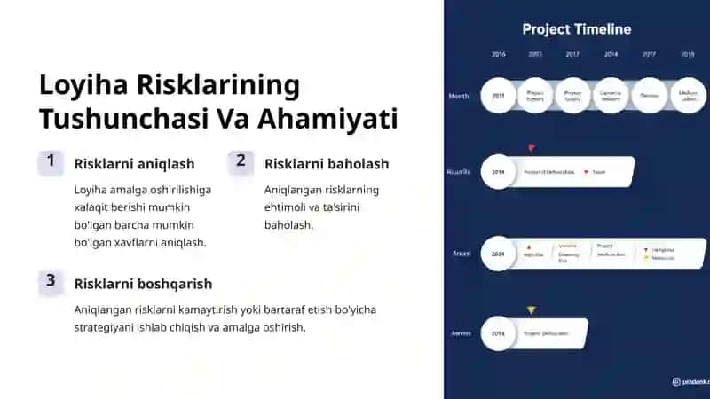 Loyiha Risklarini Boshqarish 3