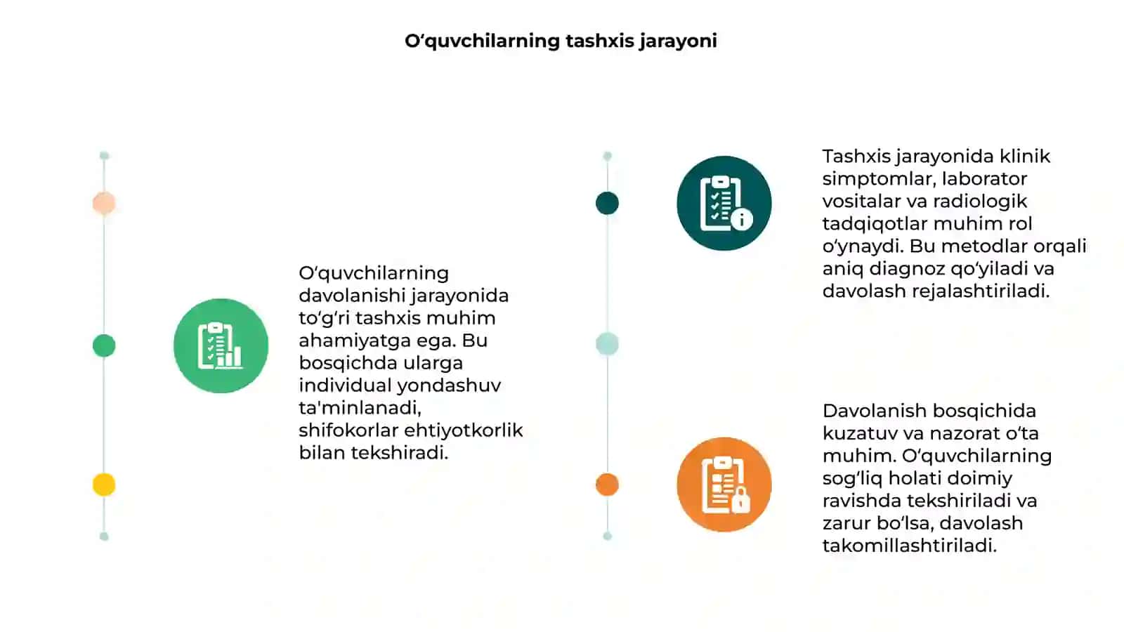 O‘quvchilarning davolanishi 3