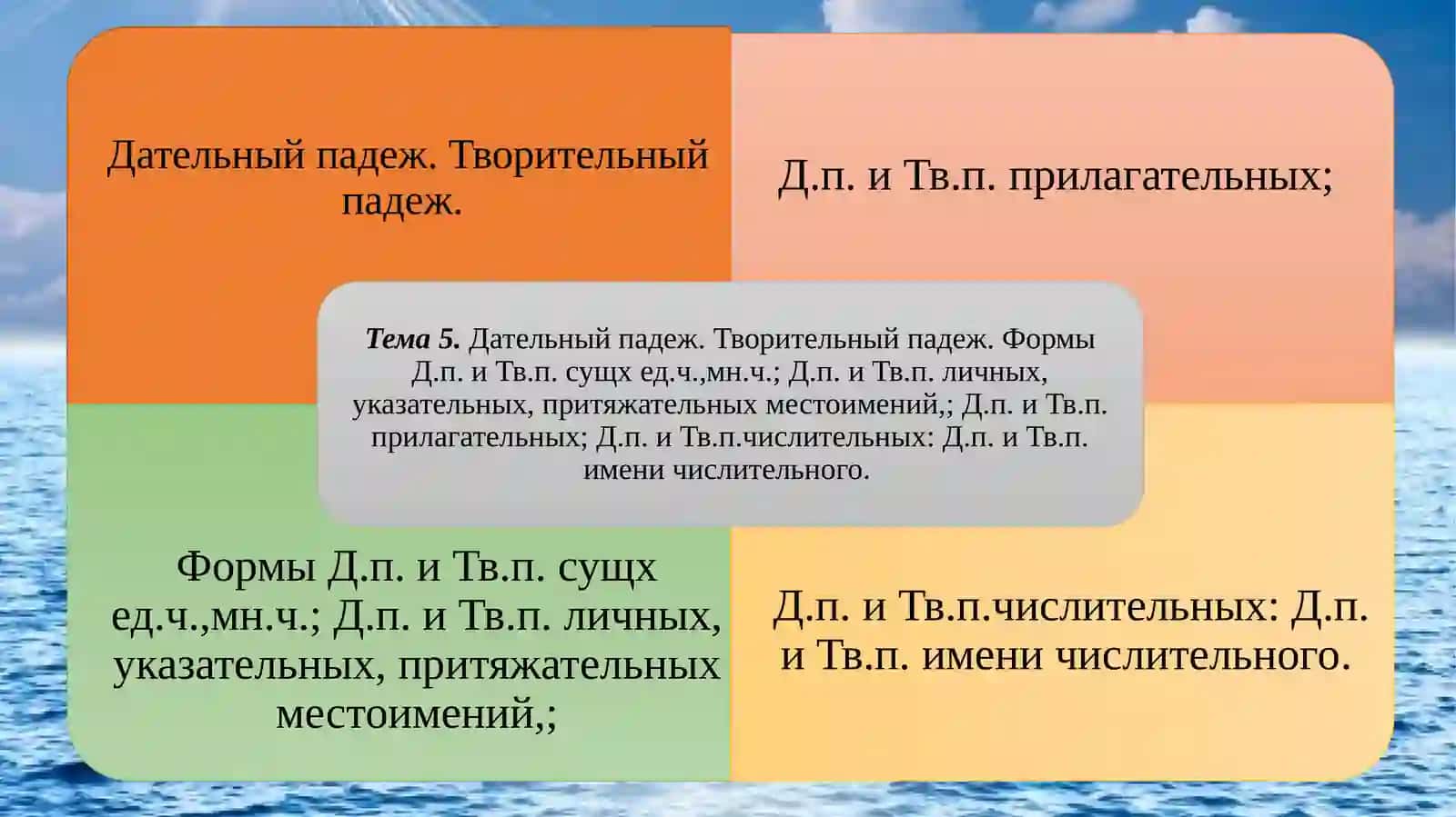 Презентация по предмету «Русский язык» 3