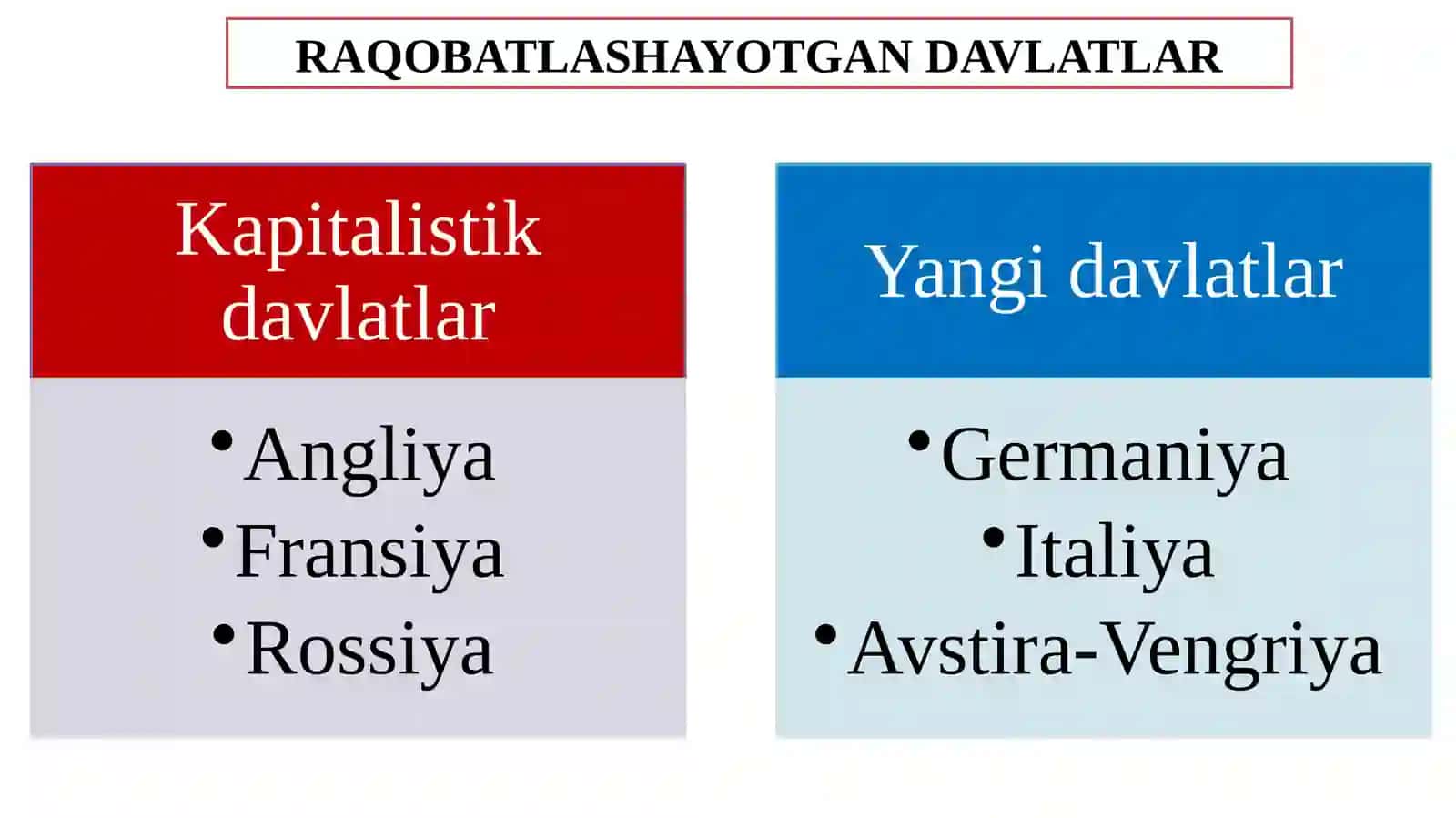 Dunyoda mustamlakachilik tartiboti 3