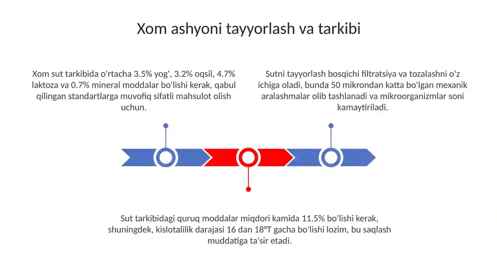 Sutkonservalariishlabchiqarishdagifizik-kimyoviyjarayonlar 3