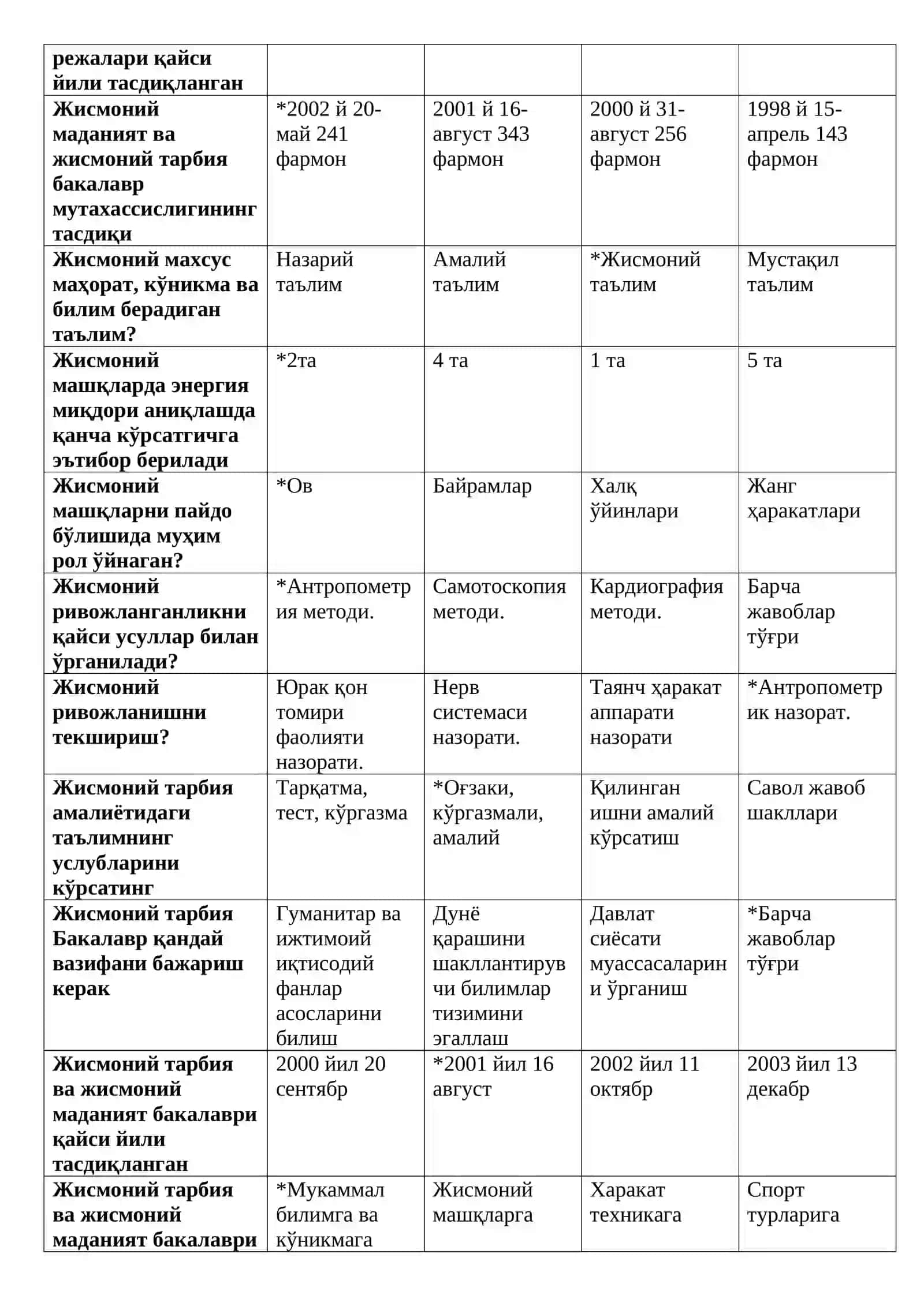 Жисмоний маданият бўйича мутахассисларни тайёрлашнинг моделлаштириш асослари 3