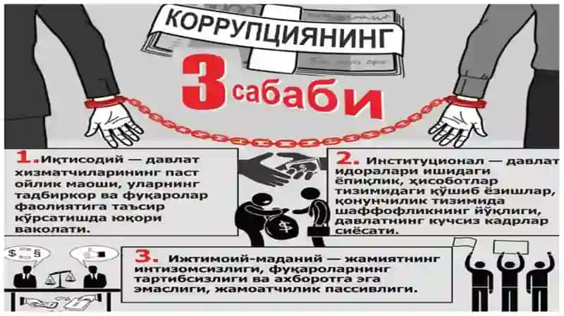ЎЗБЕКИСТОН РЕСПУБЛИКАСИНИНГ КОРРУПЦИЯГА ҚАРШИ КУРАШИШГА	ОИД ДАВЛАТ СИЁСАТИНИНГ МАЗМУН-МОҲИЯТИ 3