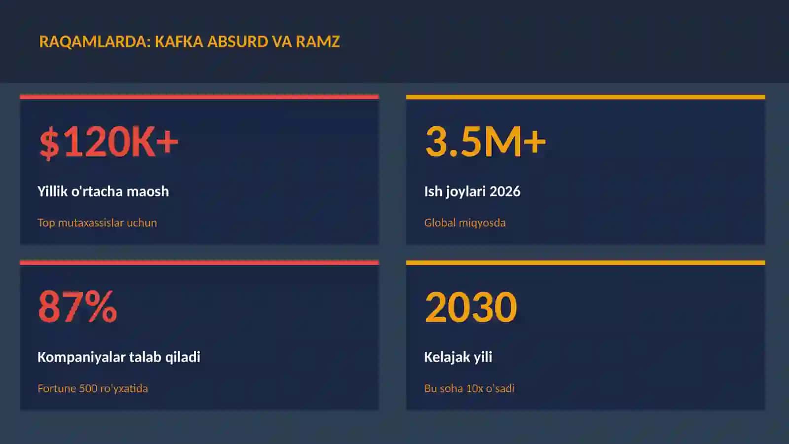 Kafka absurd va ramz 3