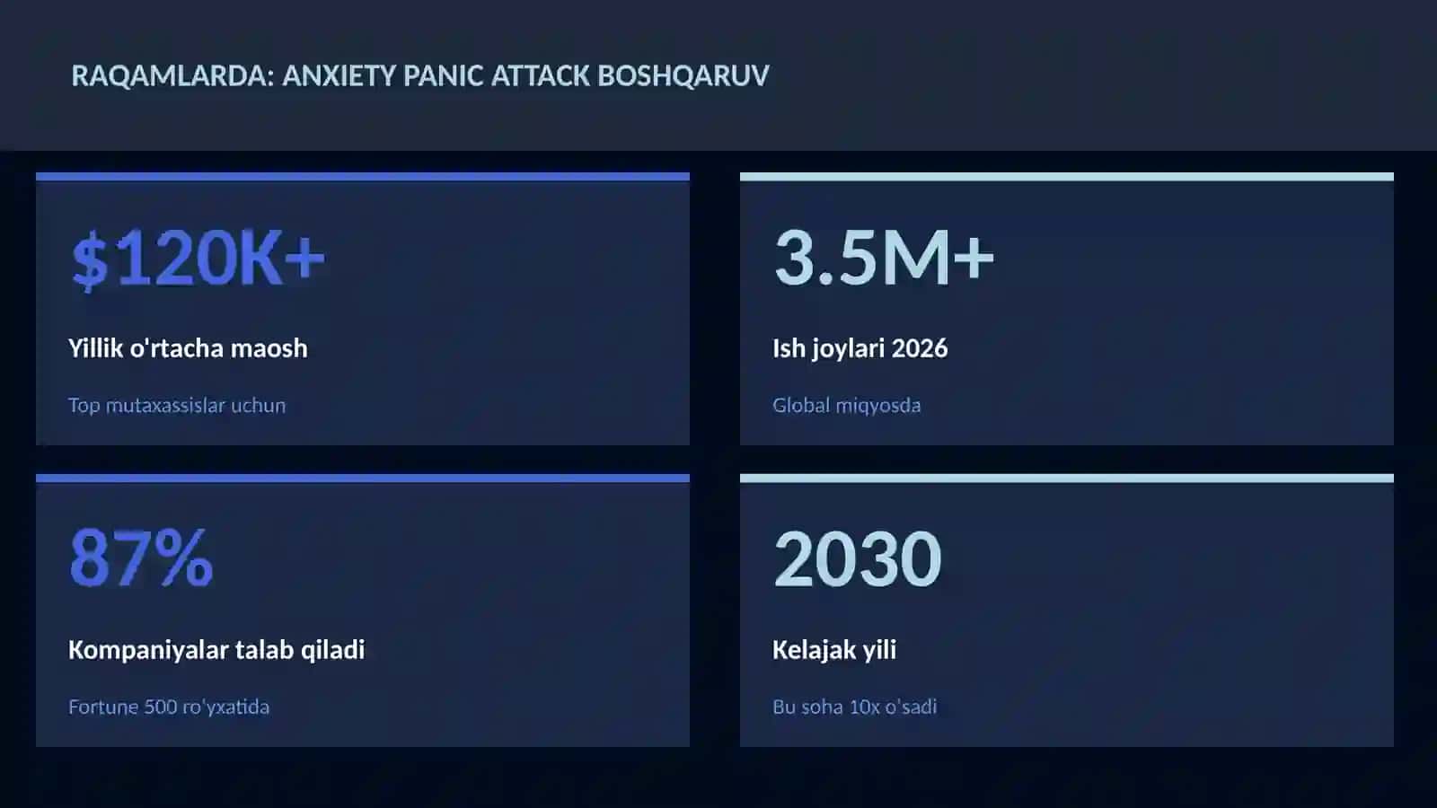 Anxiety panic attack boshqaruv 3