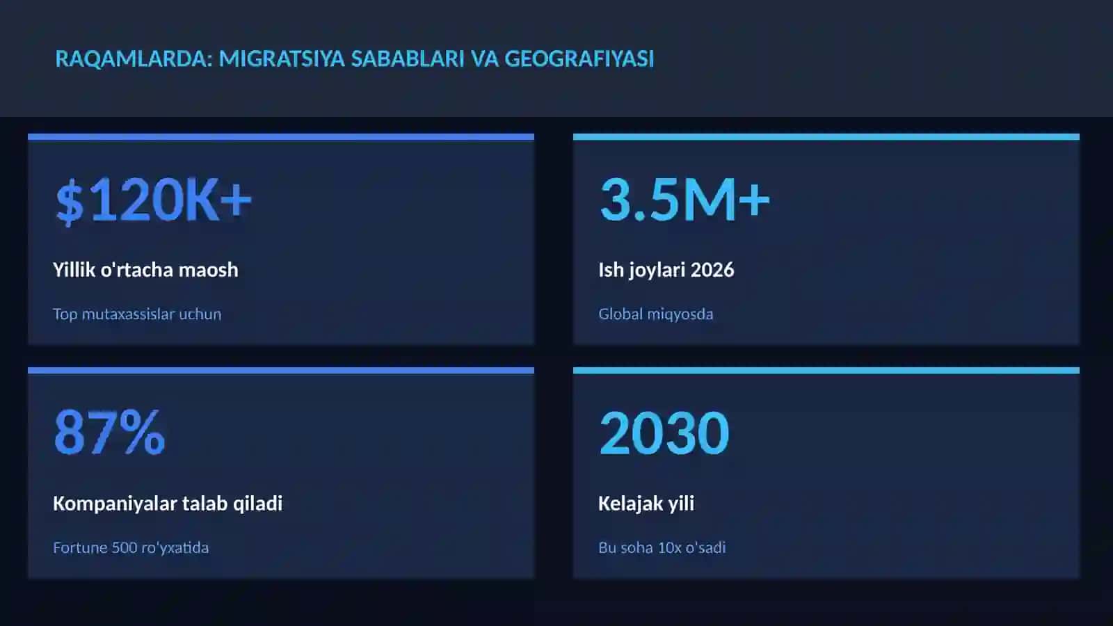 Migratsiya sabablari va geografiyasi 3