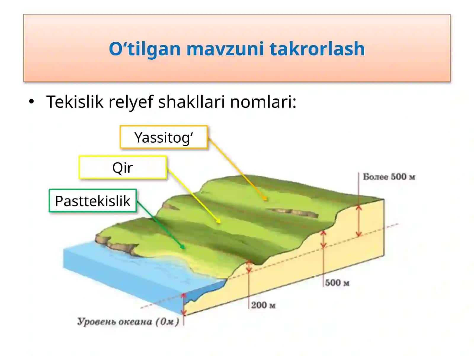 Yer relеf shakllari 3