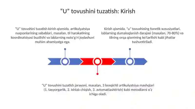 Utovushinikorreksiyalash 3