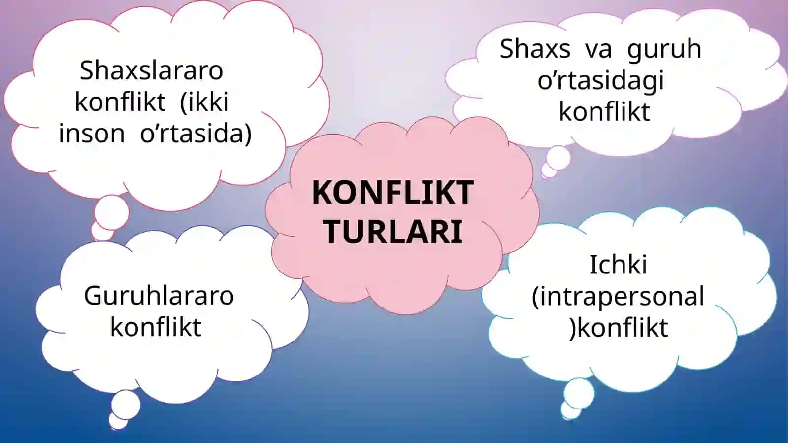 Ijtimoiy ishda konfliktlarni muloqot orqali hal etish 3