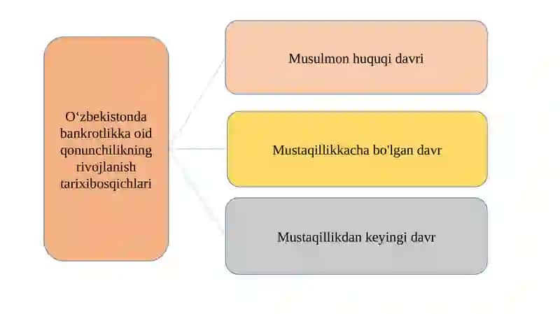 Kichik biznes va xususiy tadbirkorlik faoliyati dasturi 3