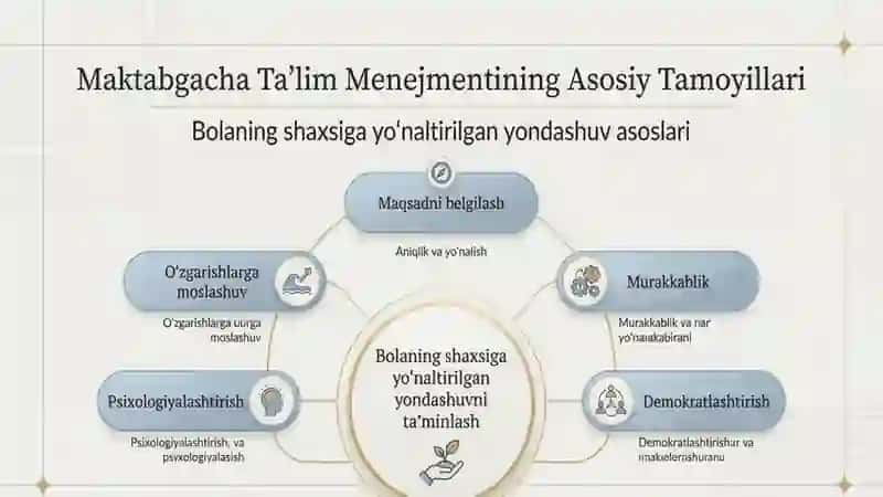 Maktabgacha ta’lim tashkilotlarini boshqarish 3
