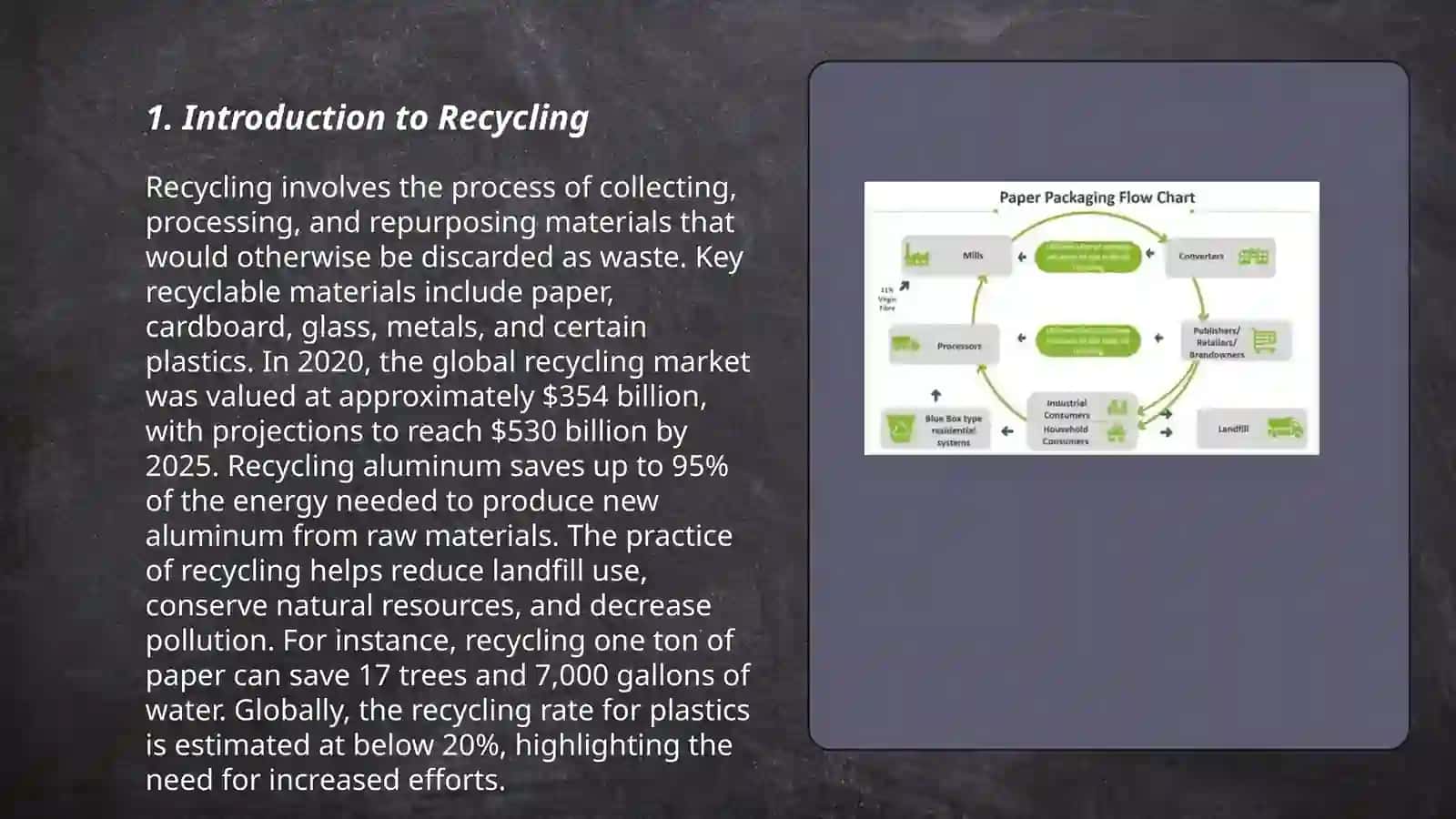 Introduction to Recycling 3