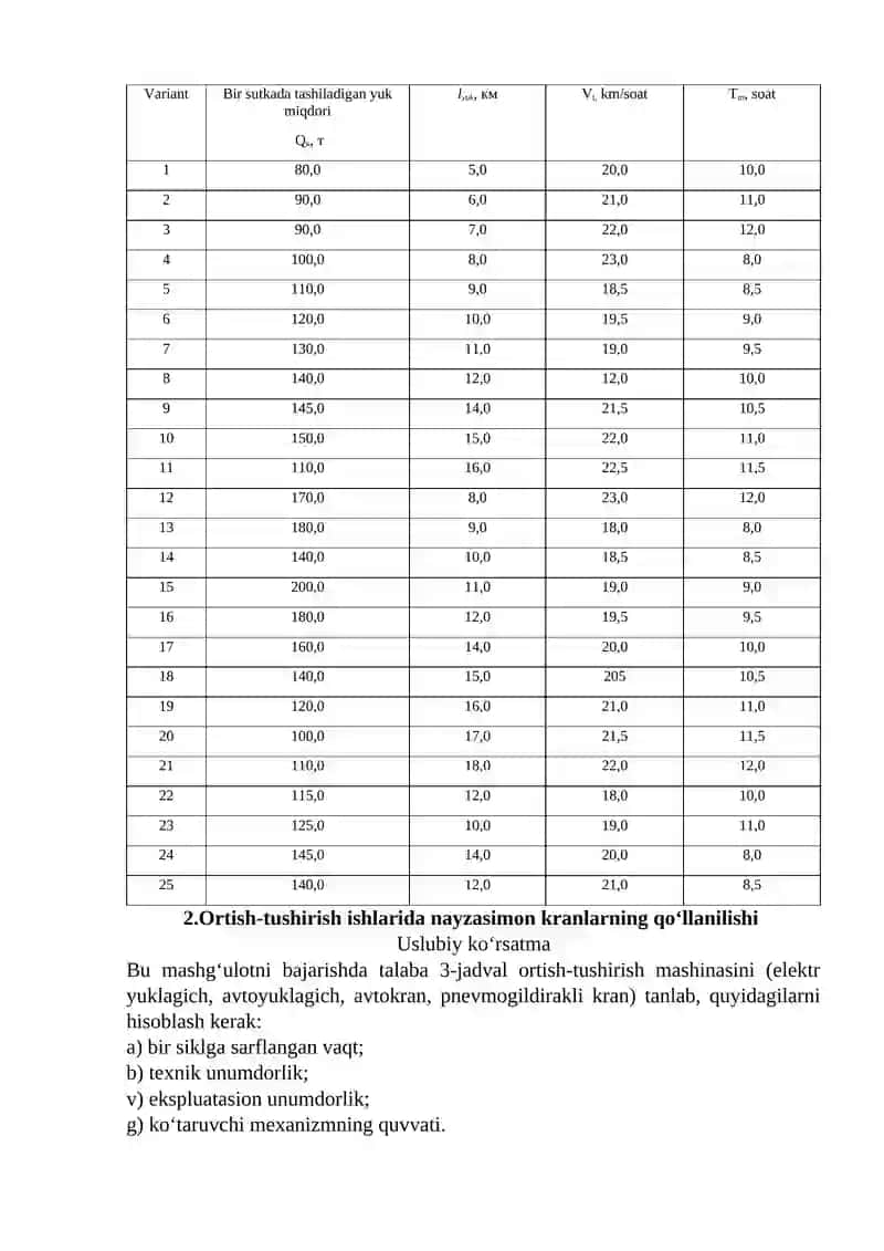Avtomobil transporti vositalari va ortish-tushirish mexanizmlarini tanlash 3