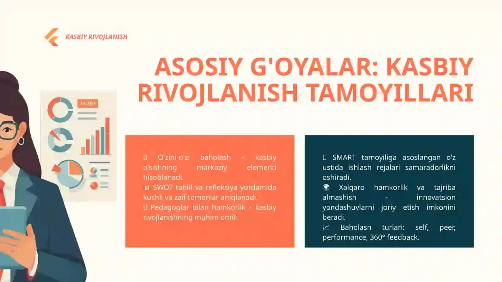 O'Z FAOLIYATINI TAHLIL QILISH VA BAHOLASH – KASBIY RIVOJLANISH ASOSI 3