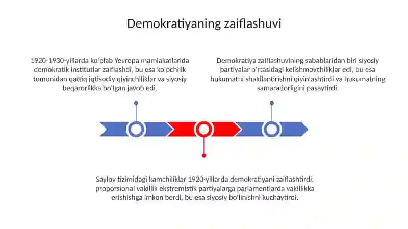 Jahon urushlari oraliģida siyosiy hayot 3