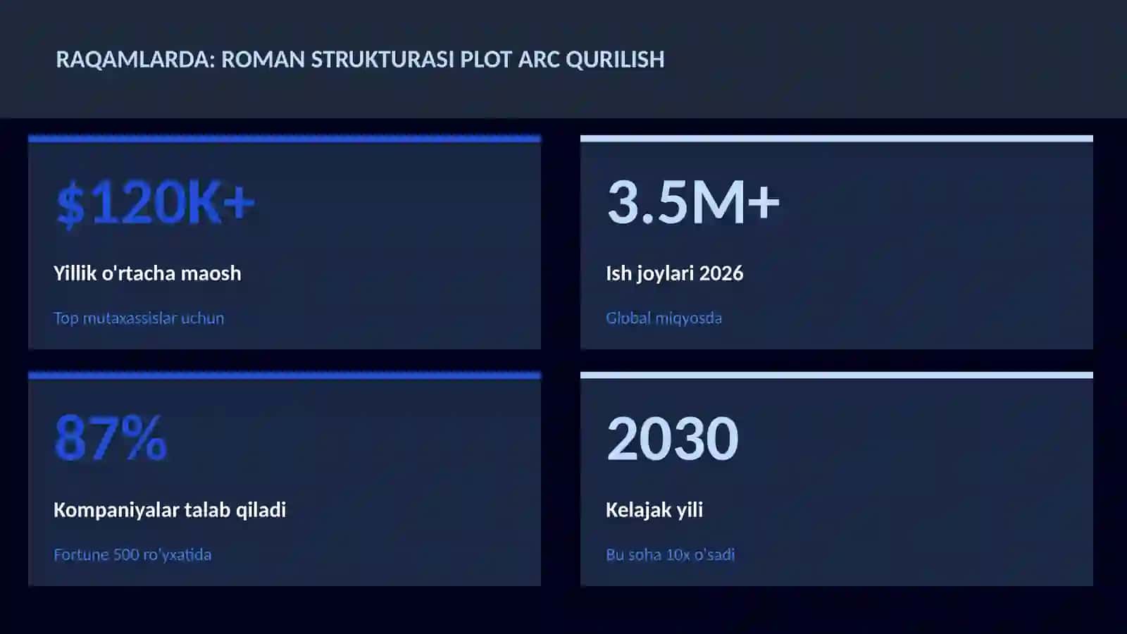 Roman strukturasi plot arc qurilish 3
