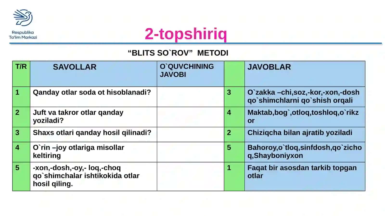 Ot soʻz turkumiboʻyicha oʻtilganlarni takrorlash 3