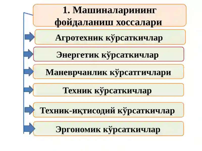 Қишлоқ хўжалиги машиналарининг тортиш қаршиликлари ва уларни камайтириш тадбирлари 3