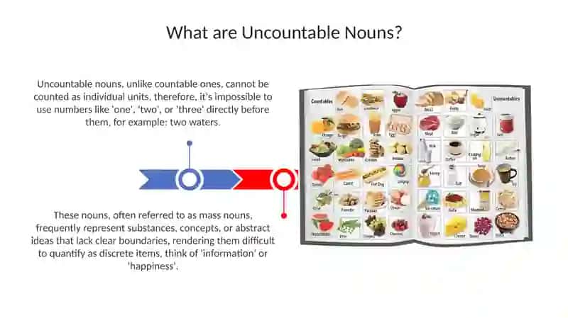 Uncountable Nouns 3