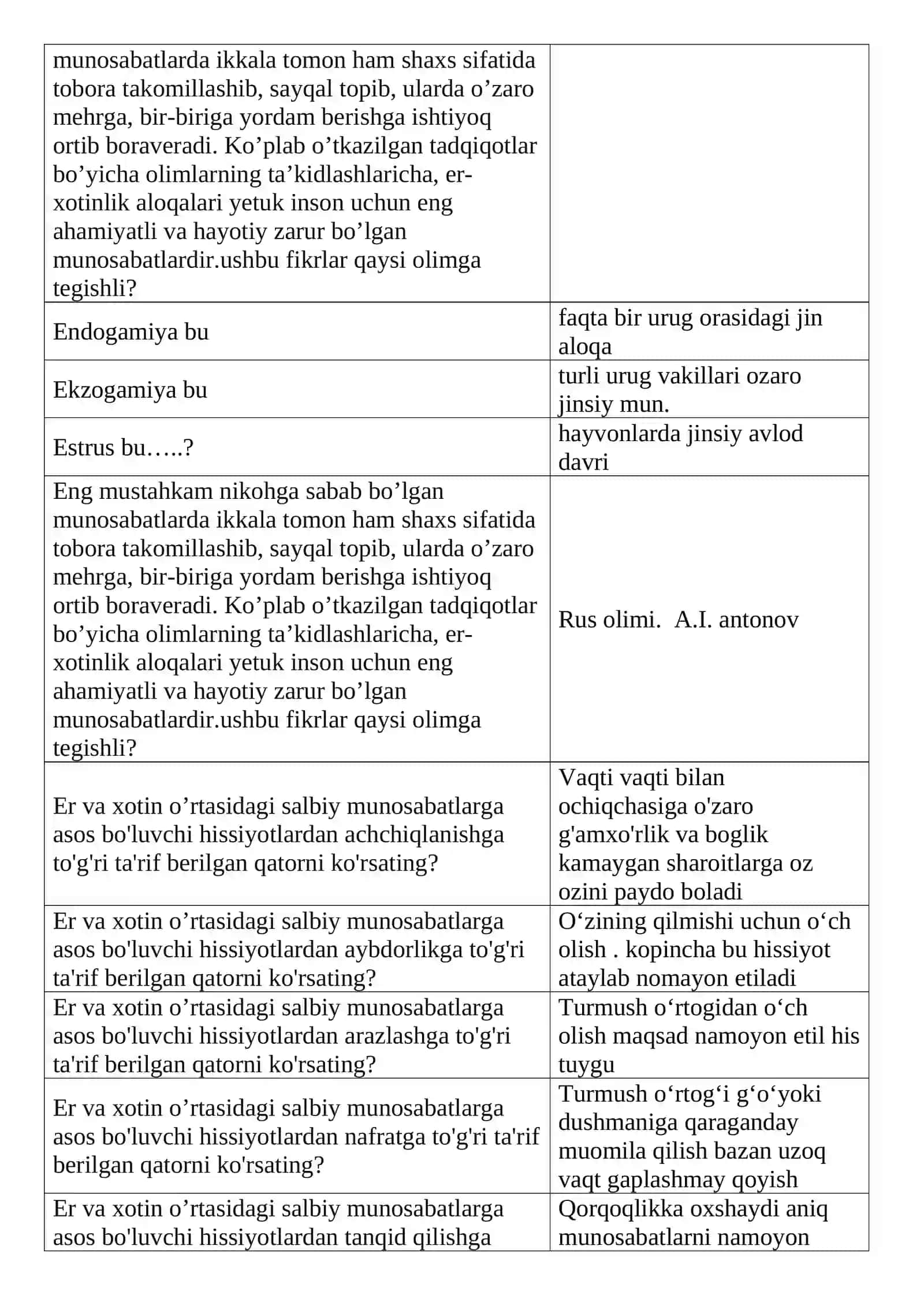 Oilaning hayotiy siklini bosqichlariga bo’lgan olim kim? 3