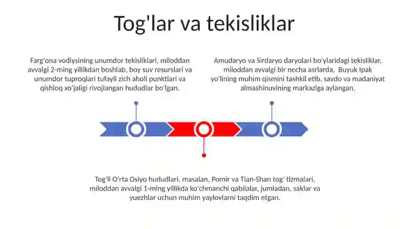 Antik davrda Markaziy osiyoning tarixiy geogrifiyasi 3
