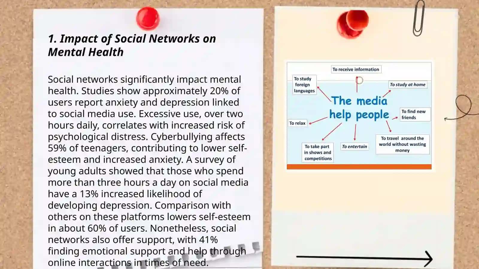 Impact of Social Networks on Mental Health 3