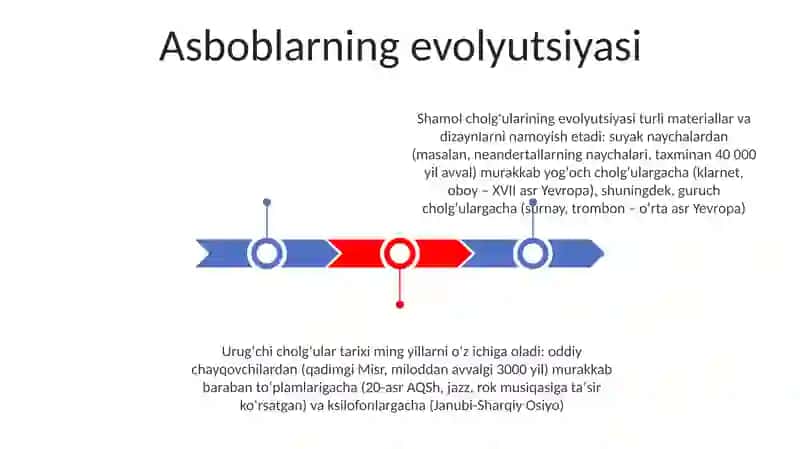 Xalq cholgʻulari 3