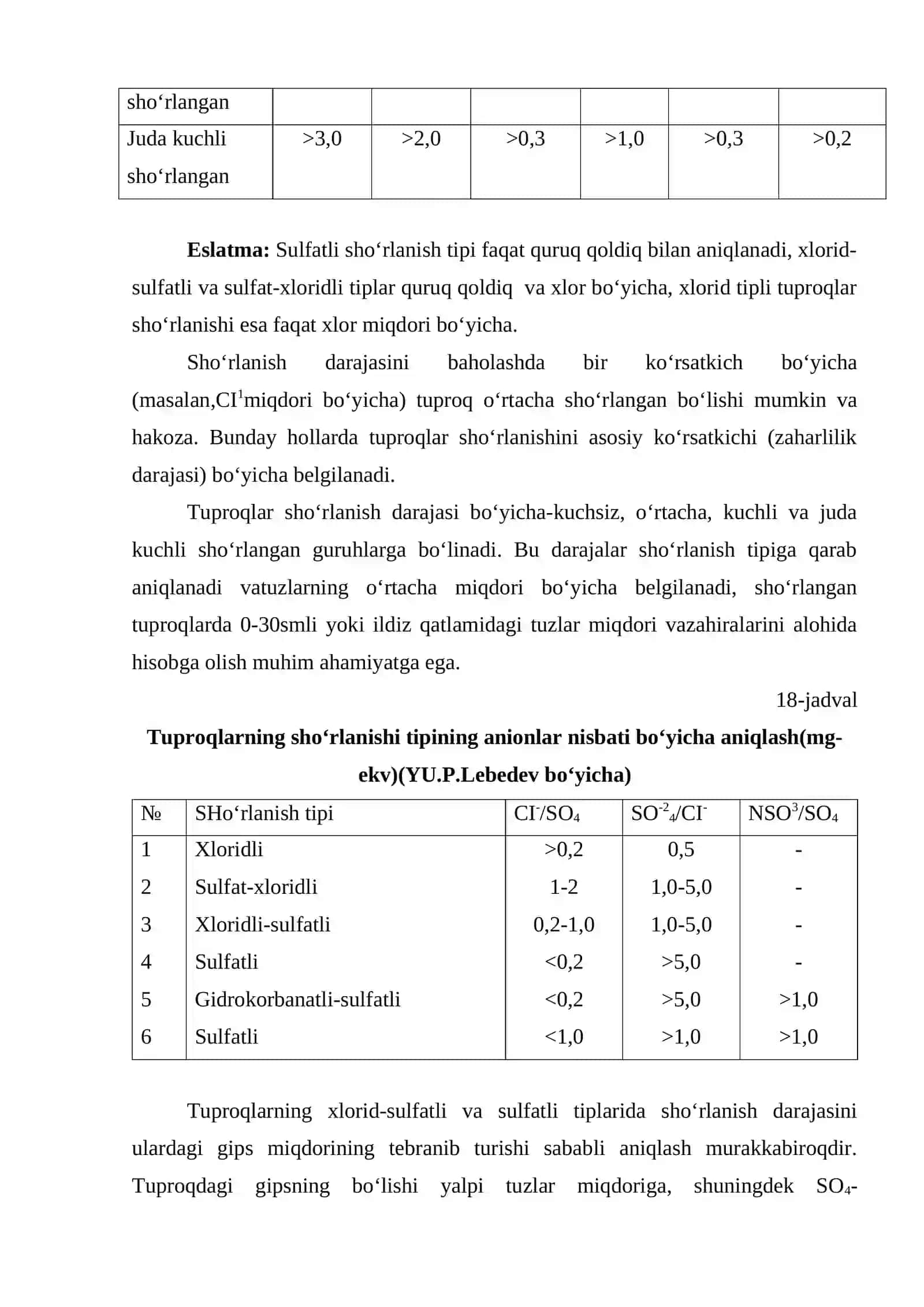 Tuproqning sho‘rlanish kartogrammasini tuzish 3