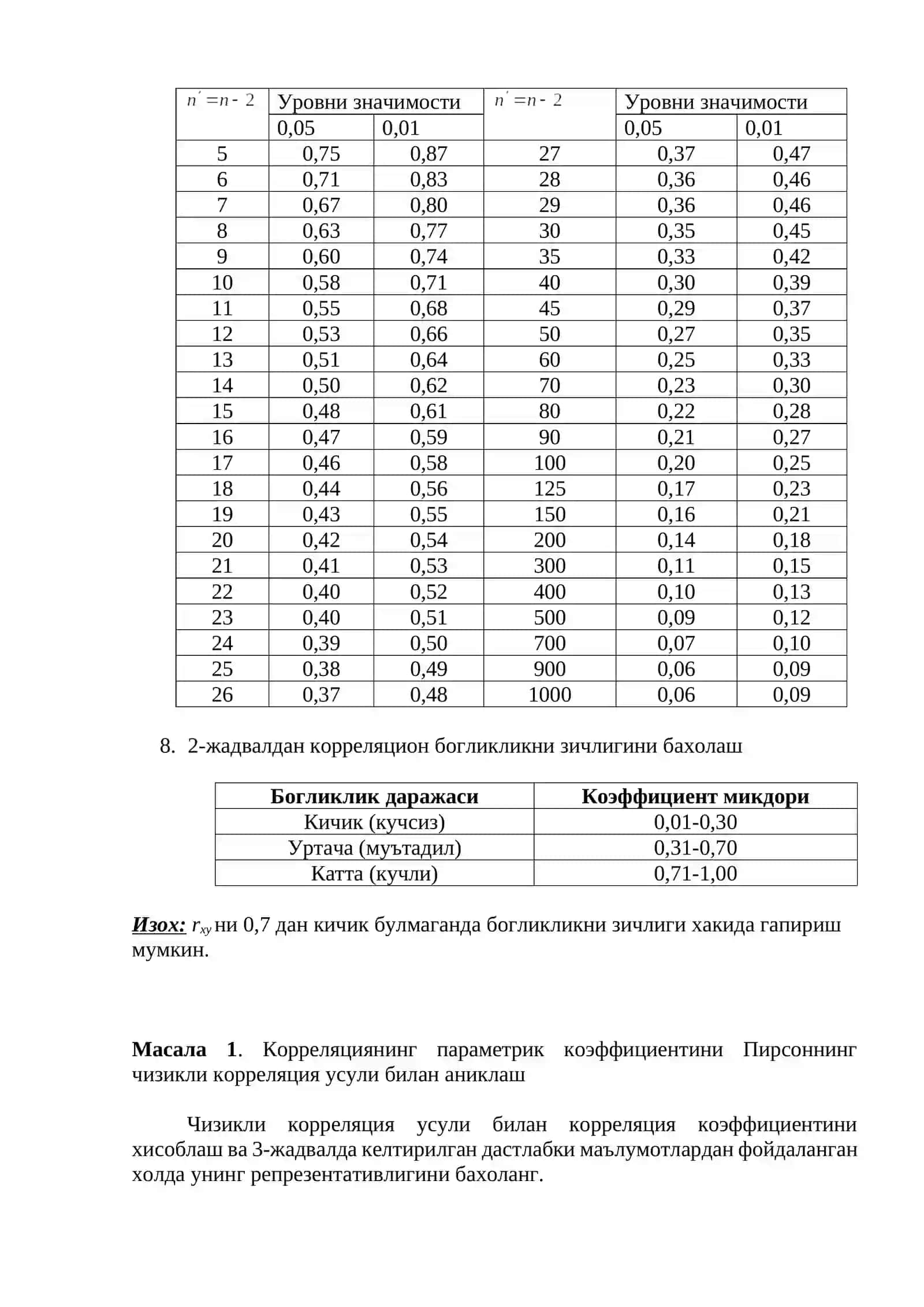 Ходисалар уртасидаги богликликларни урганиш. Корреляцион ва регрессион анализ 3