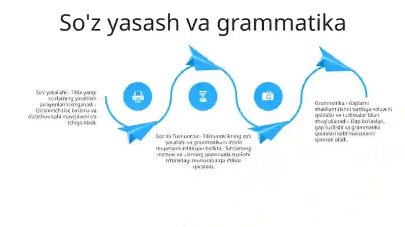 Sòz Va Tushuncha 3