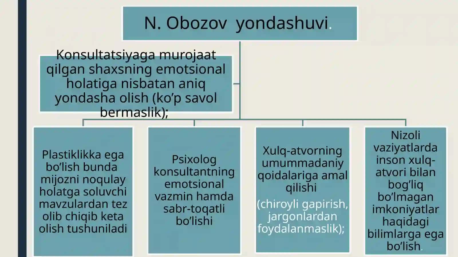 Konsultativ ta’sir etish texnologiyasi 3