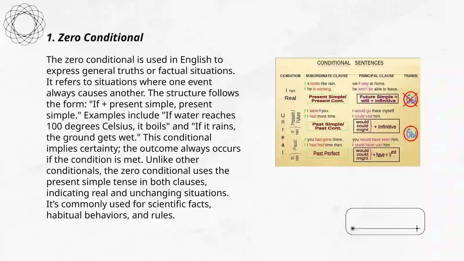 Zero Conditional in English 3