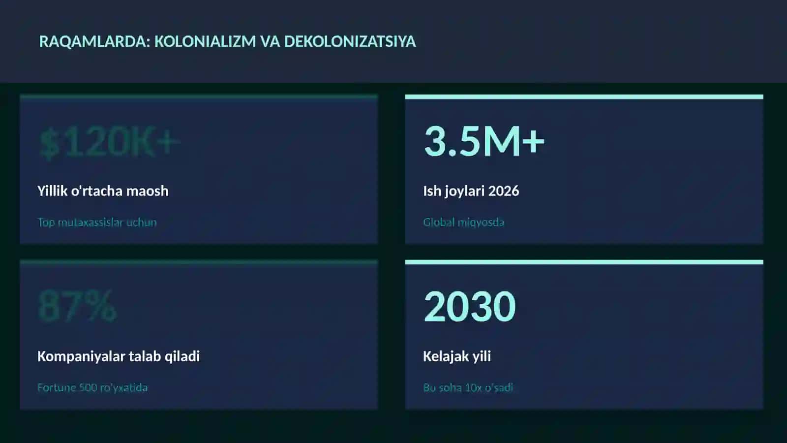 Kolonializm va dekolonizatsiya 3