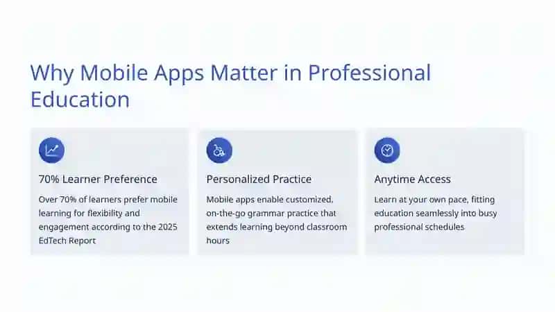 Effective Use of Mobile Applications in Teaching English Grammar 3