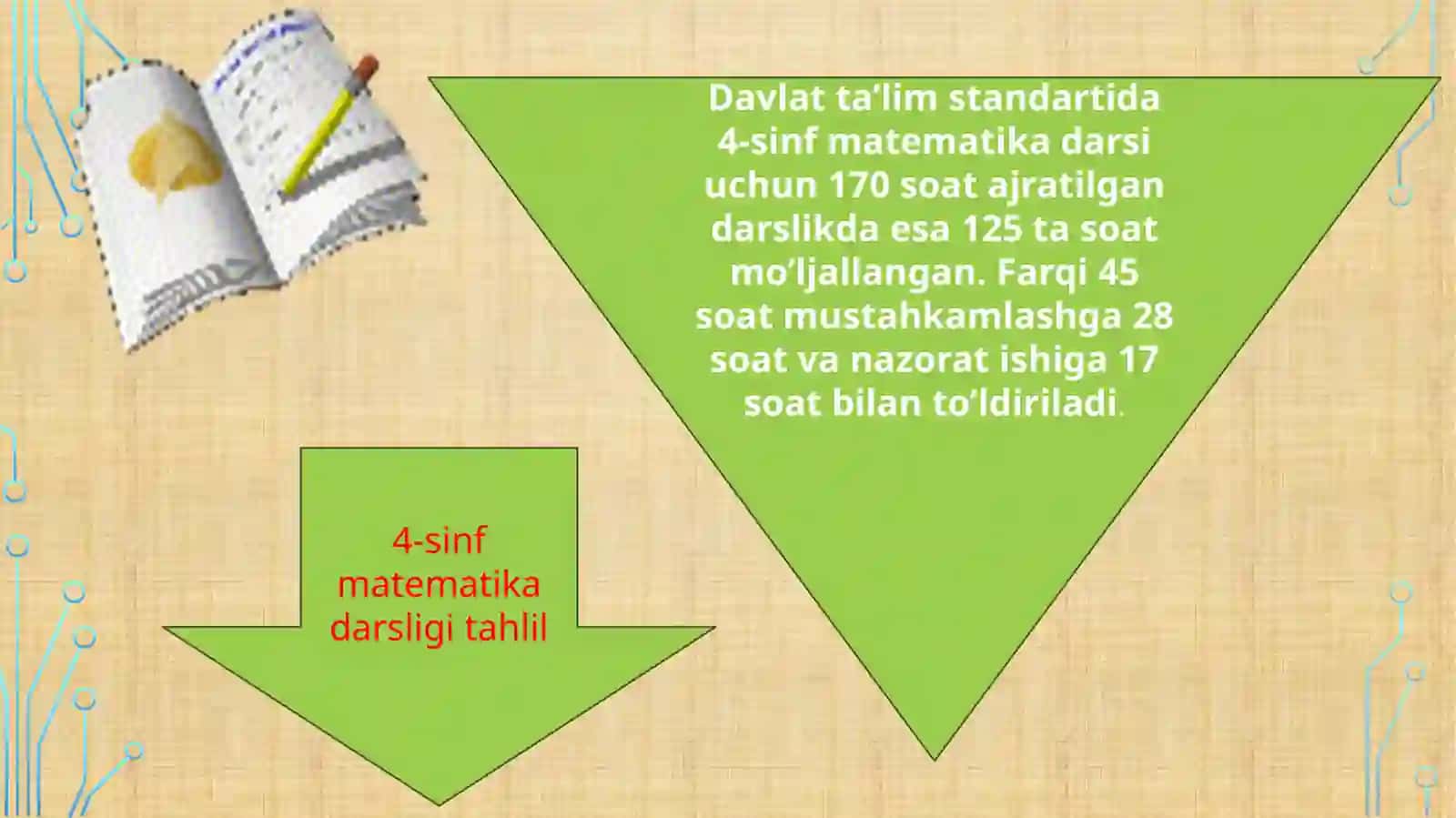 Boshlang’ich sinf matematika darsligining DTS talablari bo’yicha tahlili 3