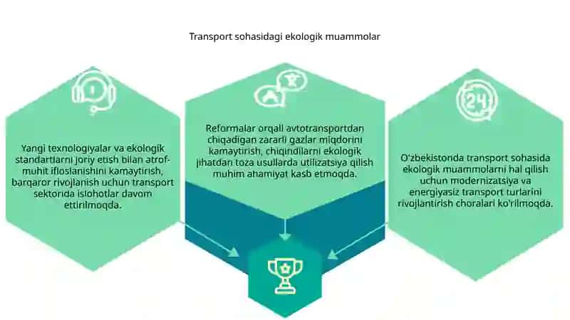 Transport sohasidagi ekologik muammolar 3