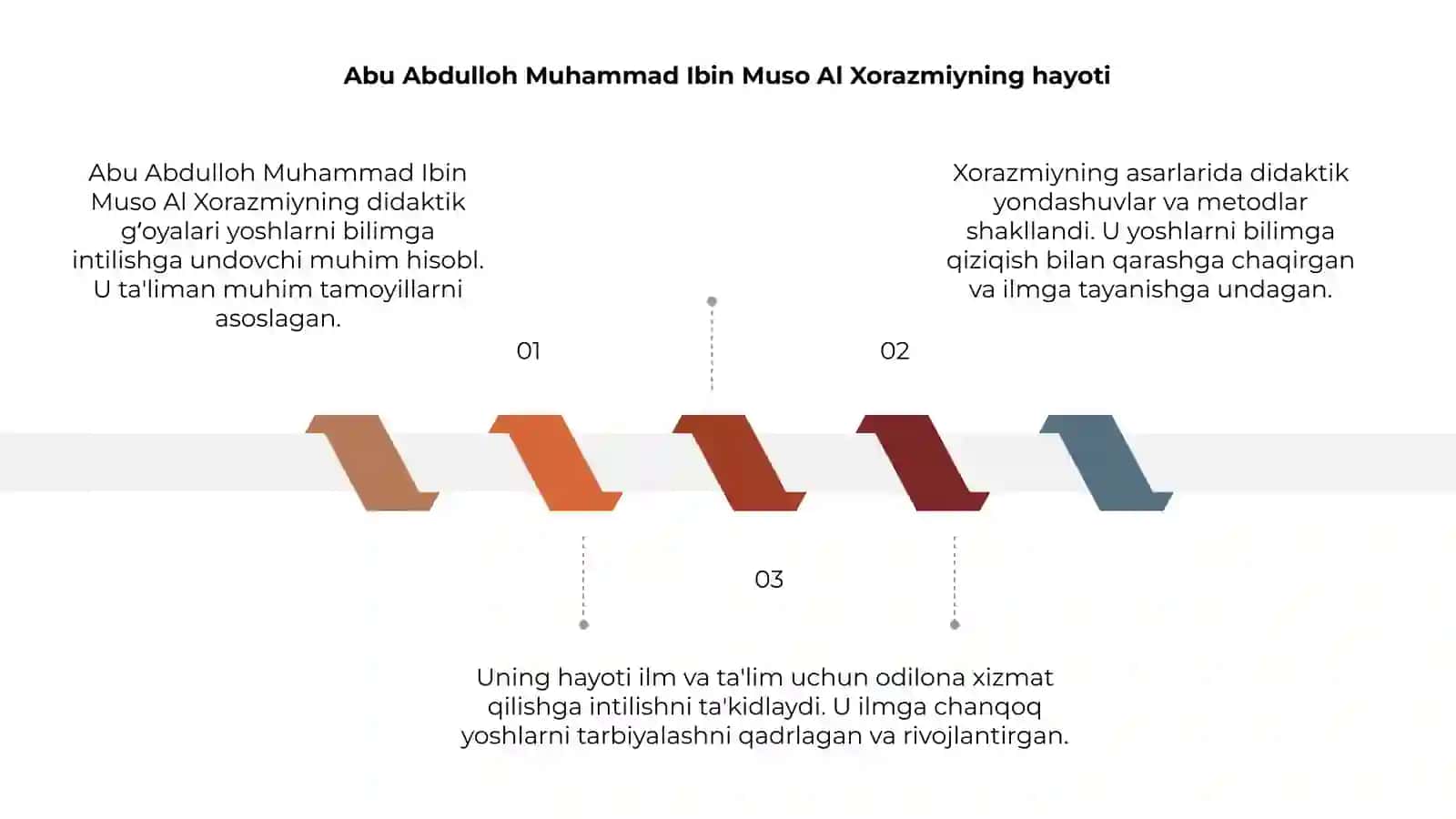 Abu Abdulloh Muhammad Ibin Muso Al Xorazmiyning didaktik gʻoyalari 3