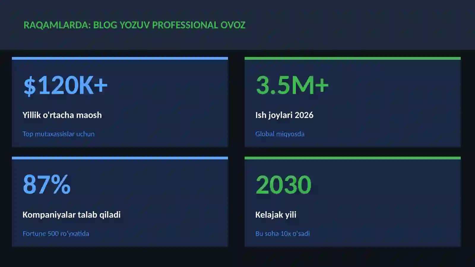 ADABIYOT VA YOZUV 3