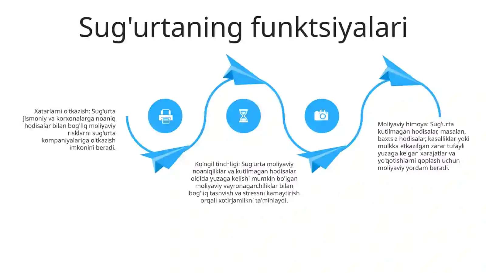 Sug'Urta Mohiyati Va Funksiyalari 3