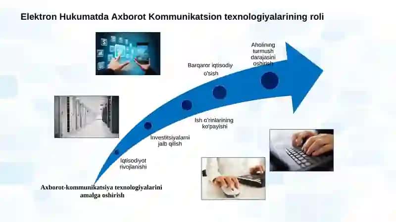 Google webta’limxizmatlari.Elektronhukumat 3