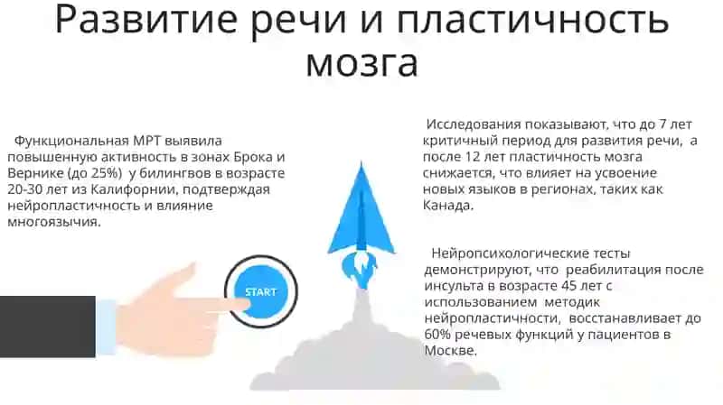 Головой мозг.Стили речи 3