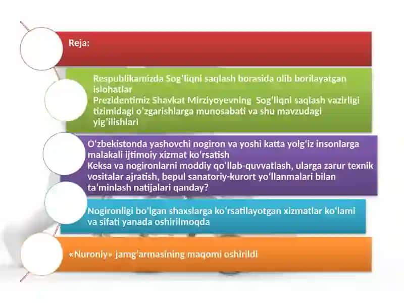 Aholining turli guruhlari va qatlamlari bilan ijtimoiy ish 3