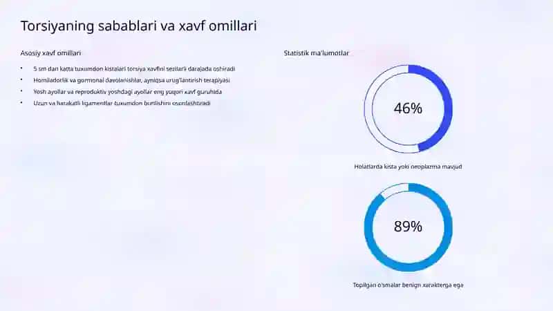 Ovarial kista torsiyasi 3